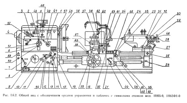 РТ117 органи керування та їх призначення токарно-гвинторізного верстата